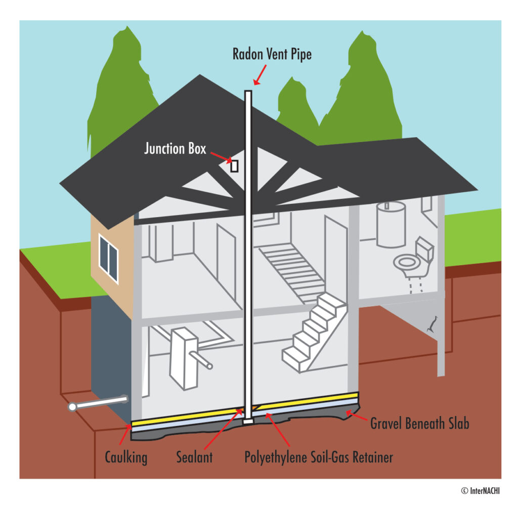 Radon In A House