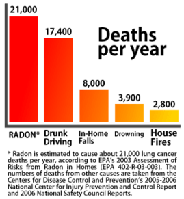 Radon Deaths